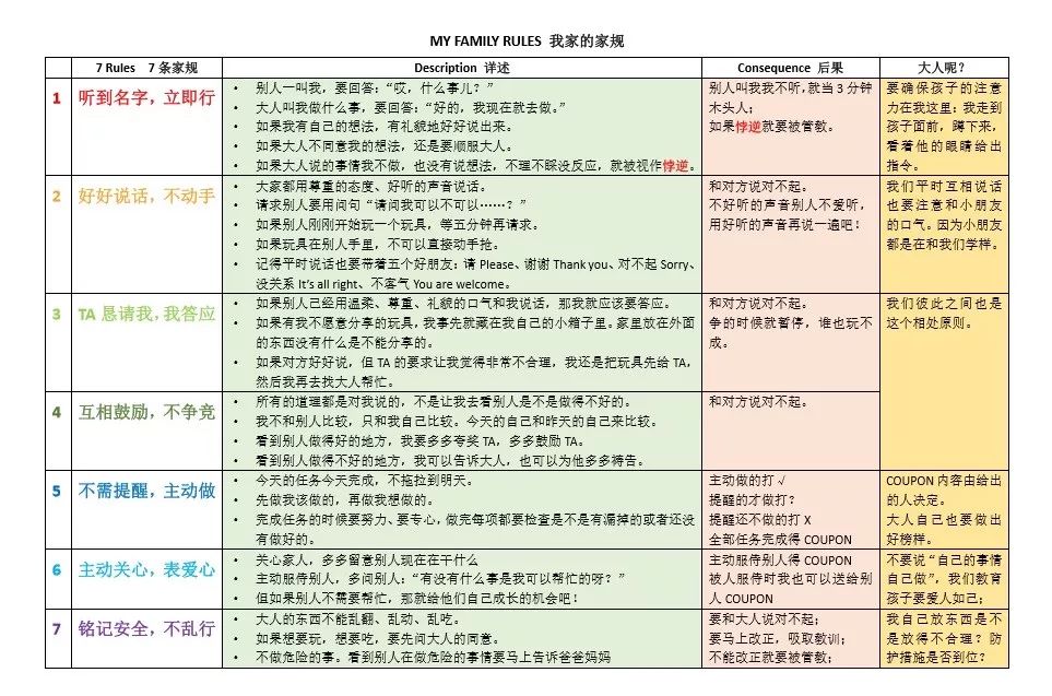 我家家规的初尝试