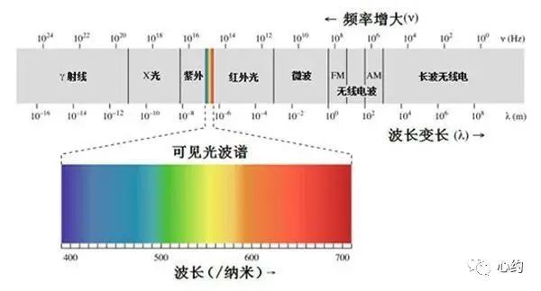 【永远的约】04 神的存在