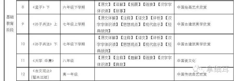 六一反思丨在国学经典入校时，你愿意培养但以理吗？