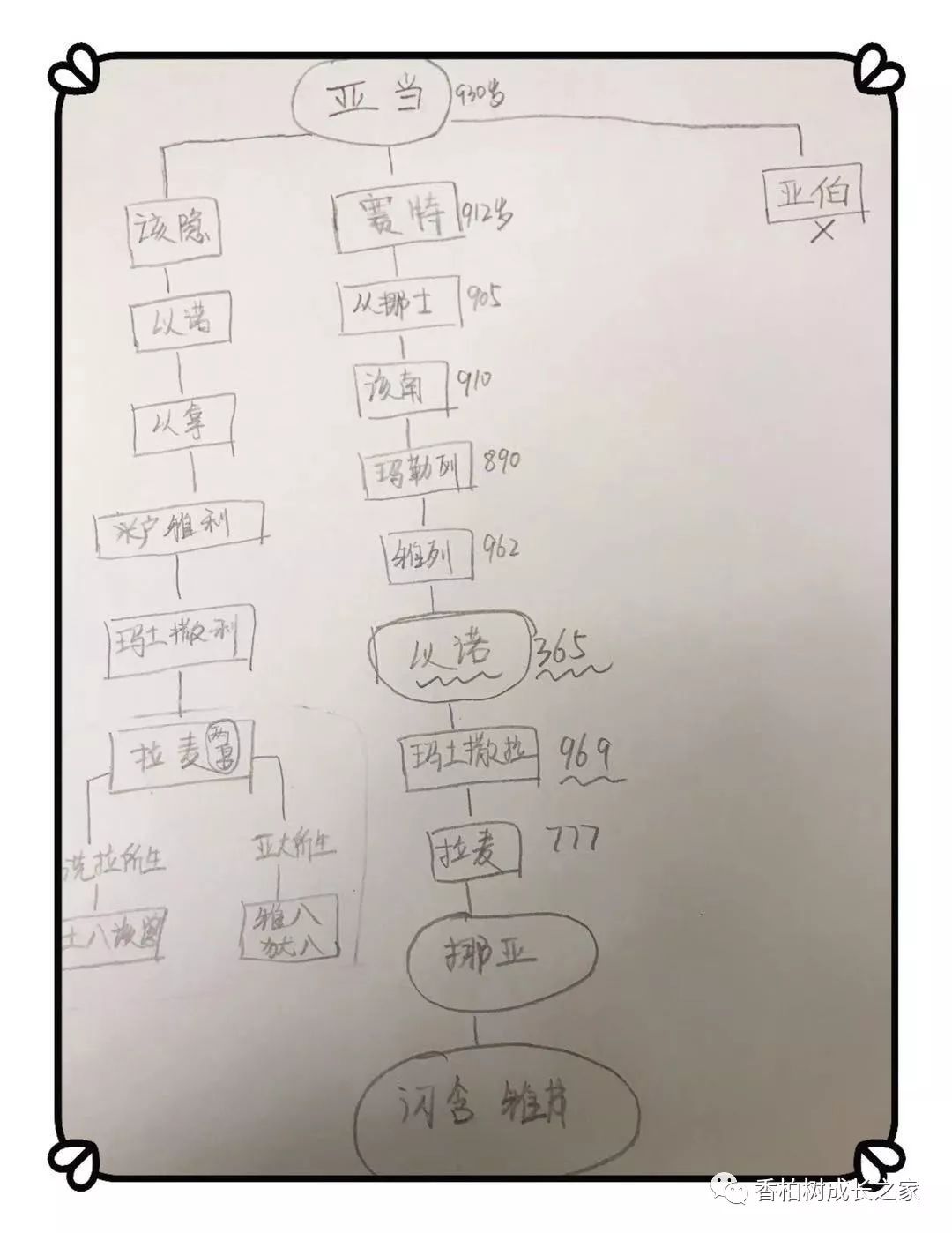 停 下，是 为 了 更 好 的 开 始 --在家上学新的调整