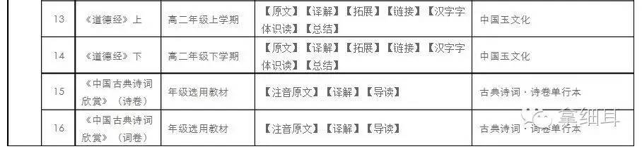 六一反思丨在国学经典入校时，你愿意培养但以理吗？