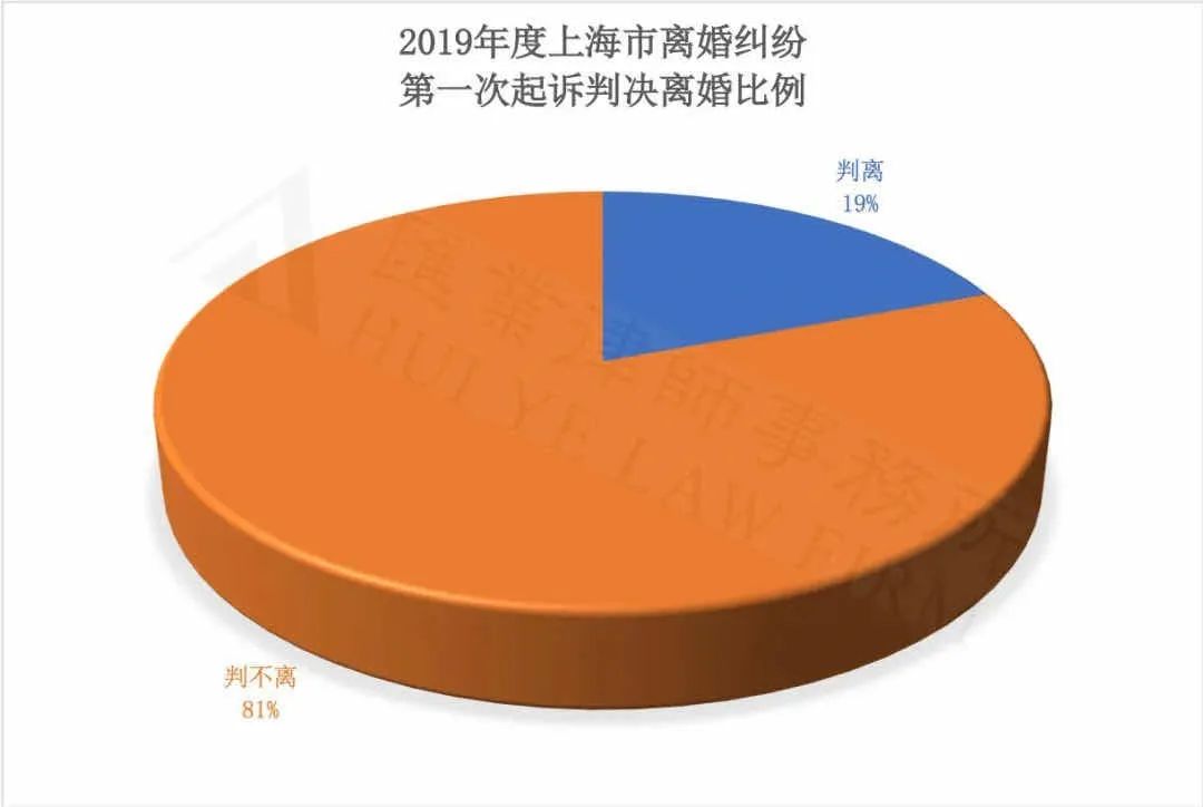 杨太太 | 如果你想要离婚