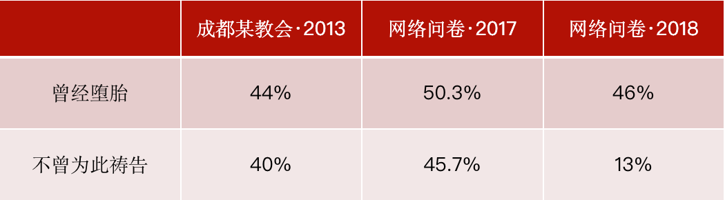 ​曾经是上帝最恨恶的罪，如今改头换面在教会中流行