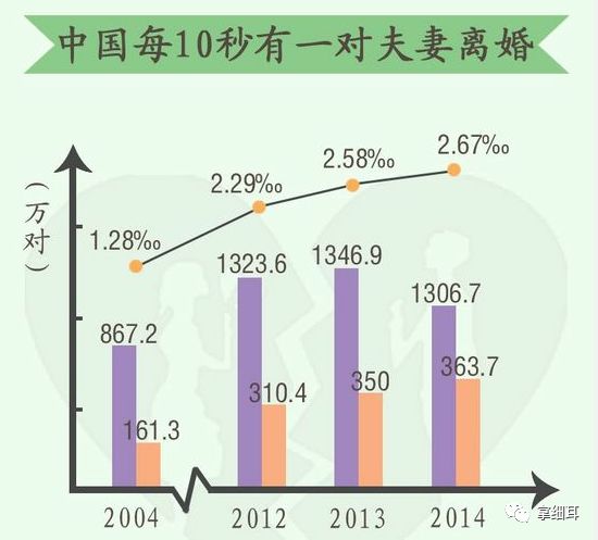 关于离婚，耶稣和摩西的教导有冲突吗?