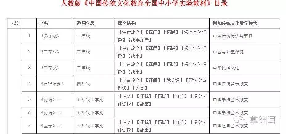 六一反思丨在国学经典入校时，你愿意培养但以理吗？