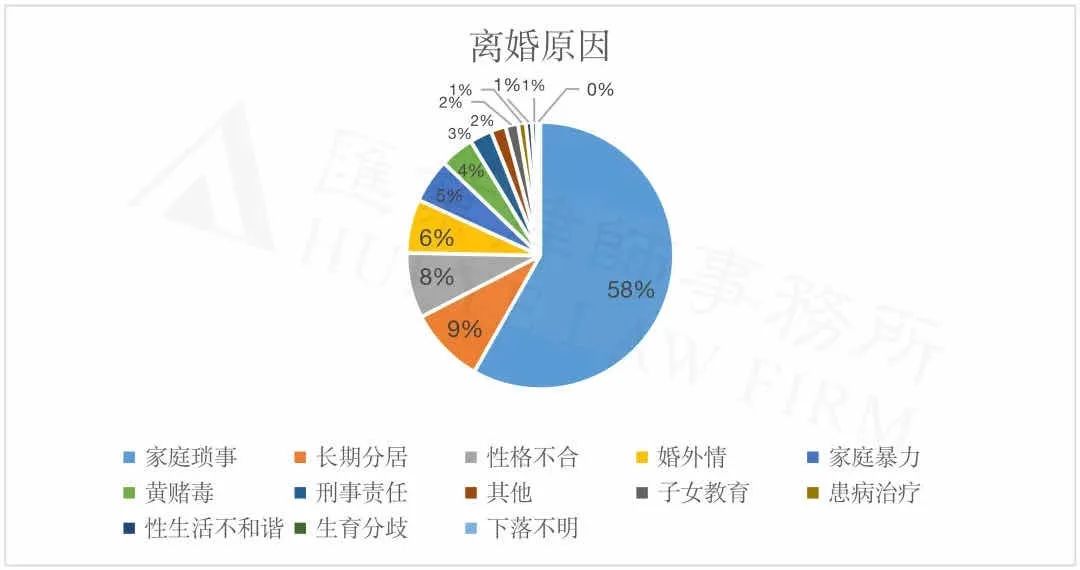 杨太太 | 如果你想要离婚