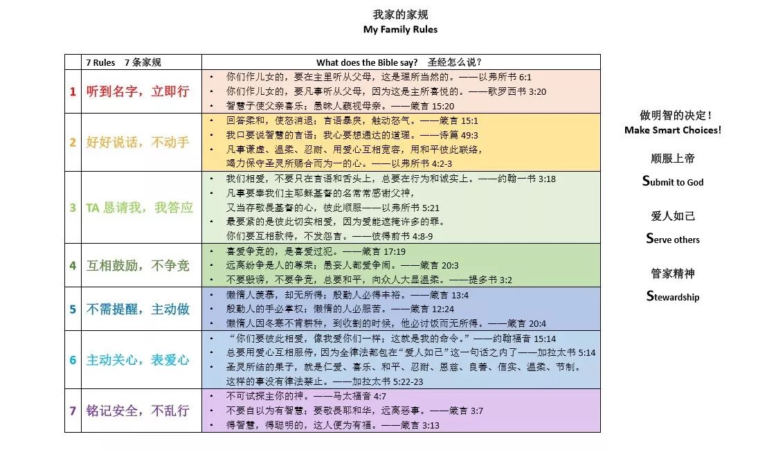 我家家规的初尝试