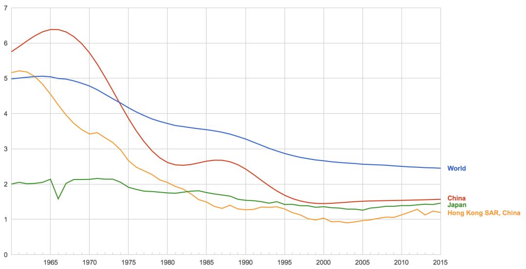 没有计生委的地方，基督徒在与谁争战？