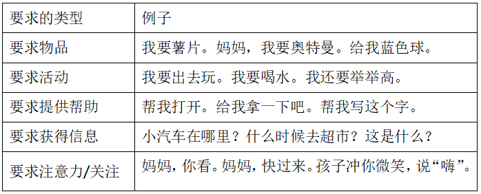 “无欲无求、有求必应”都是误区，你会教孩子提要求吗？