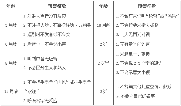 北大六院刘靖主任医师：如何早期识别孤独症？