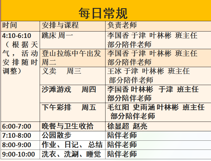 2020夏令营，成长和改变