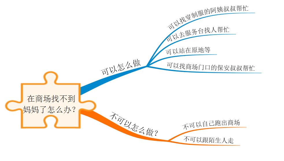 “我的孩子不见了”，这些防走失技能，必须学起来！