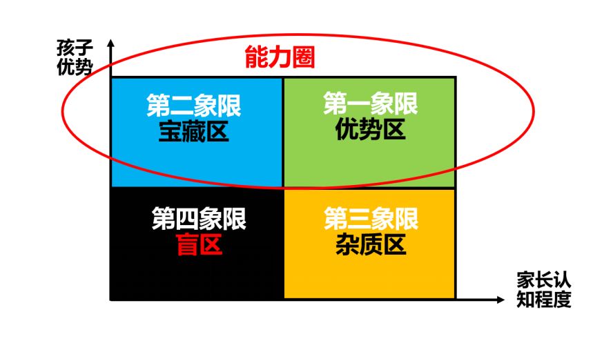 你有思考过小龄ASD孩子未来的发展之路吗？