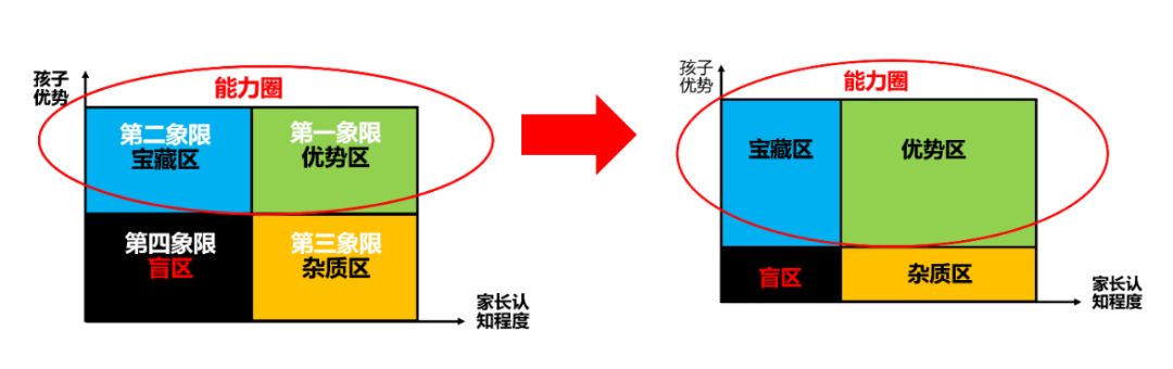 你有思考过小龄ASD孩子未来的发展之路吗？