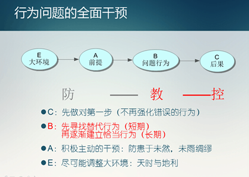 四月十四日Q群讲座文字版 | 遭遇行为问题，该如何想和做？怎样提升目标？