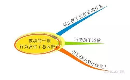 带娃走亲访友遇到行为问题怎么办？请收好这份“春节自救指南”