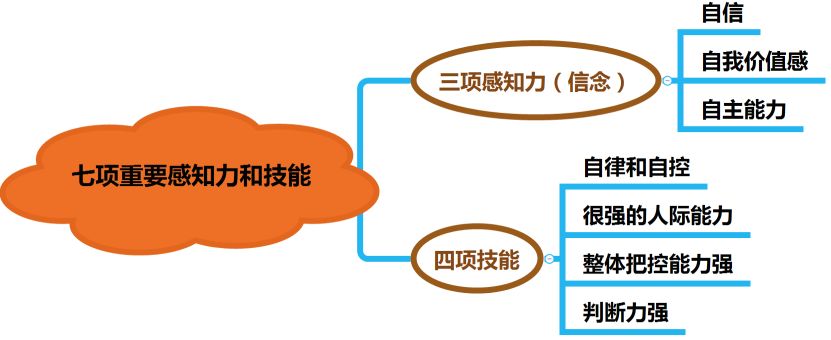 如何搞定孩子的“叛逆期”——正面管教