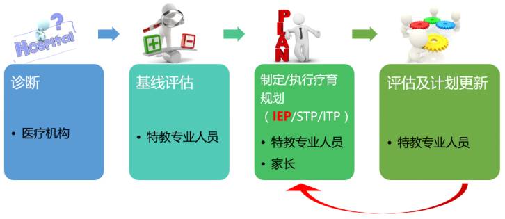 都跟风做IEP（个别化教育方案），看看学霸家长是怎样理解这罗盘的精髓