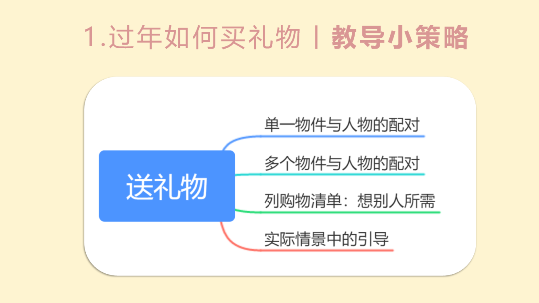 过年，我们可以教什么？丨想法解读之生活篇