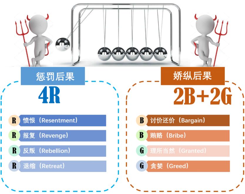 如何搞定孩子的“叛逆期”——正面管教