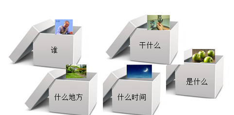 小忘老师送您的锦囊|如何教会孩子提问？