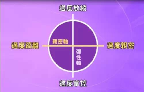 婚姻家庭专栏② | 走回原生家庭(一)