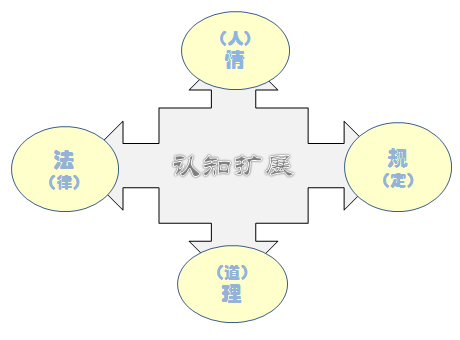 青春期话题④ | 攻心为上（三）太平洋上的警察