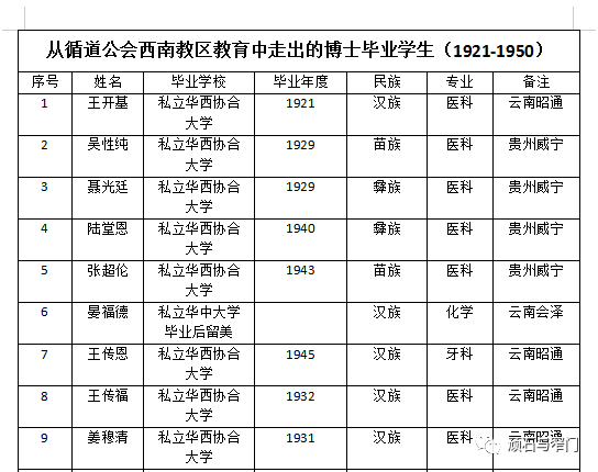 顽石与窄门