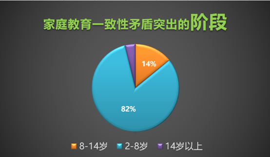 星儿家庭形成合力不容易，来看看这些“槽点”