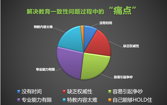 星儿家庭形成合力不容易，来看看这些“槽点”