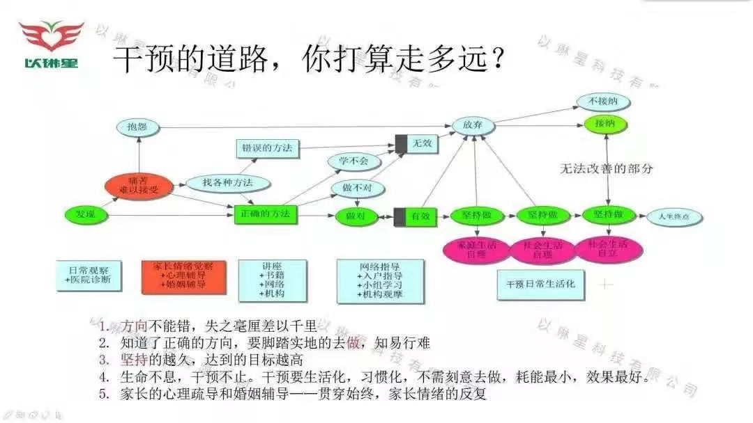 大龄孩子成长的关键步骤，其中有一条需要从小培养...