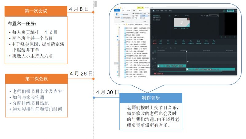 一场精彩演出的幕后～