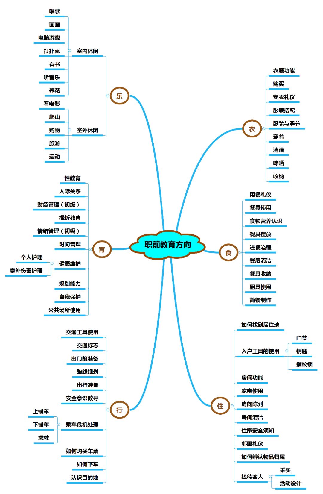 你有思考过小龄ASD孩子未来的发展之路吗？