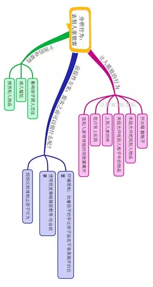 过年走亲访友，孩子常见问题行为如何应对？