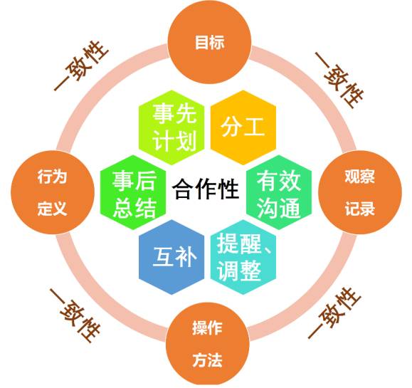 都跟风做IEP（个别化教育方案），看看学霸家长是怎样理解这罗盘的精髓