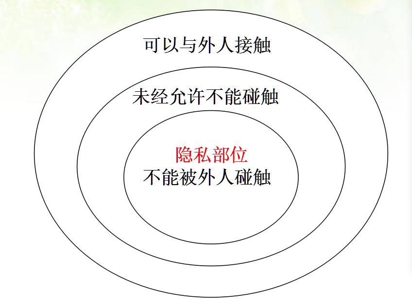 性侵案频频，保护好自己身体的小秘密，我们是这样教孩子的~