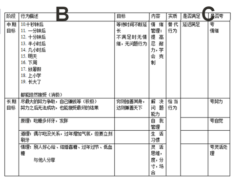 四月十四日Q群讲座文字版 | 遭遇行为问题，该如何想和做？怎样提升目标？