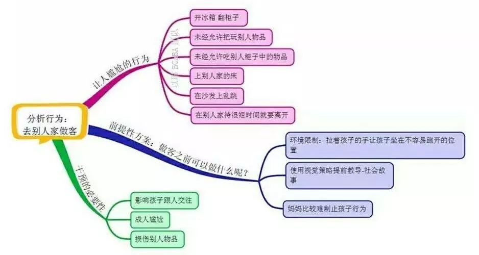 带娃走亲访友遇到行为问题怎么办？请收好这份“春节自救指南”