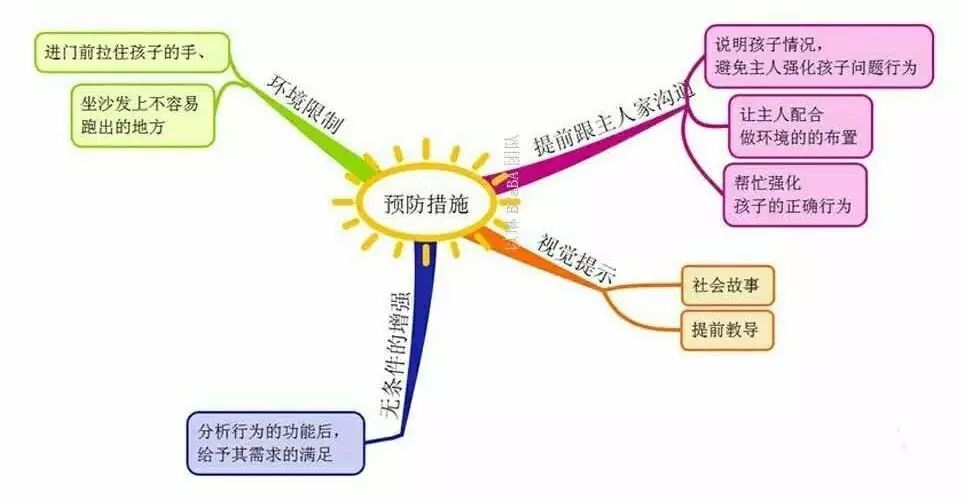 带娃走亲访友遇到行为问题怎么办？请收好这份“春节自救指南”