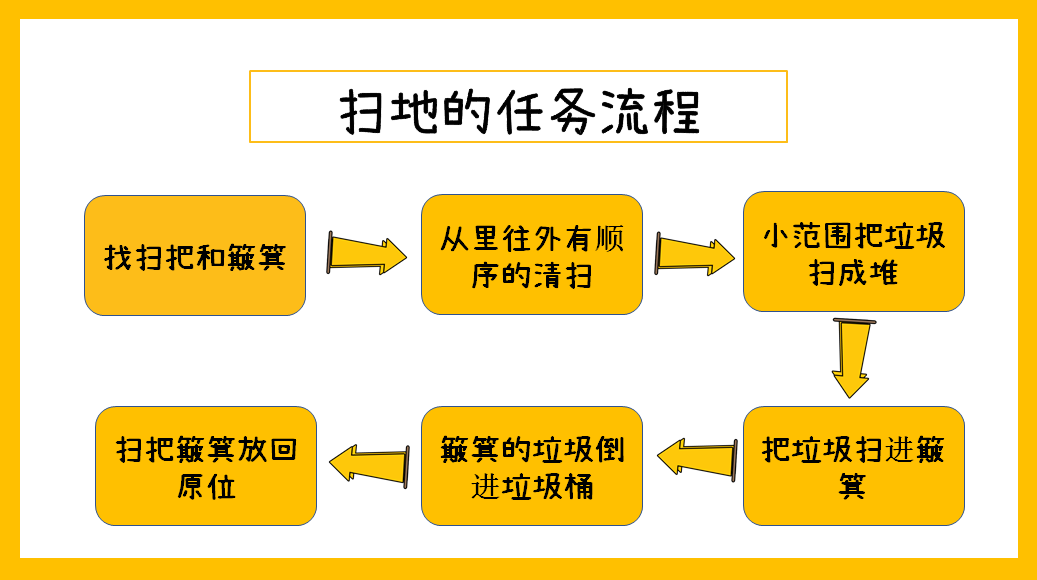 培养大龄娃的生活自理技能，光“说”没用，方法很关键！