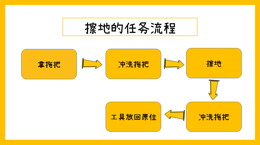 培养大龄娃的生活自理技能，光“说”没用，方法很关键！