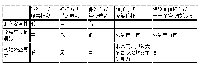 站在未来看现在，怎样把财产留给孩子？