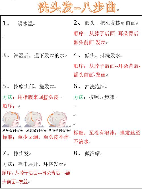 我是这样教会谱系孩子洗澡的