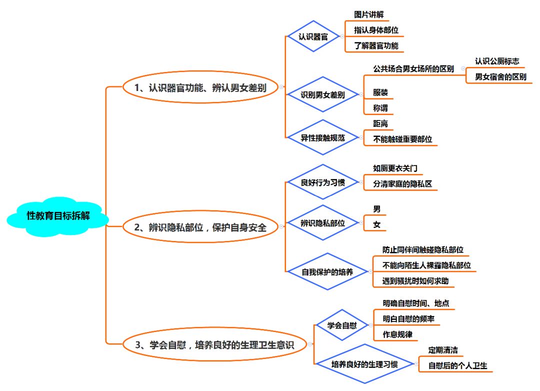 你有思考过小龄ASD孩子未来的发展之路吗？