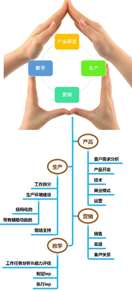 你有思考过小龄ASD孩子未来的发展之路吗？