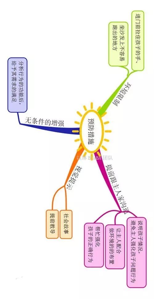 过年走亲访友，孩子常见问题行为如何应对？