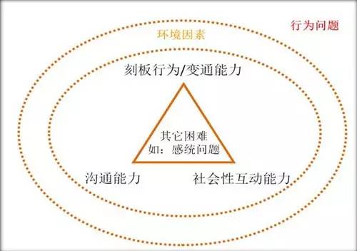 第八届世界提高孤独症意识日致辞