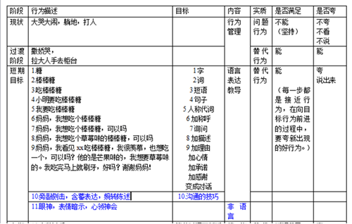 四月十四日Q群讲座文字版 | 遭遇行为问题，该如何想和做？怎样提升目标？