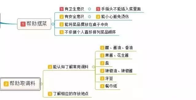 生活自理可以教什么？