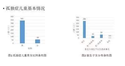 《孤独症儿童家庭负担研究报告》，求重视！不让悲剧再发生！